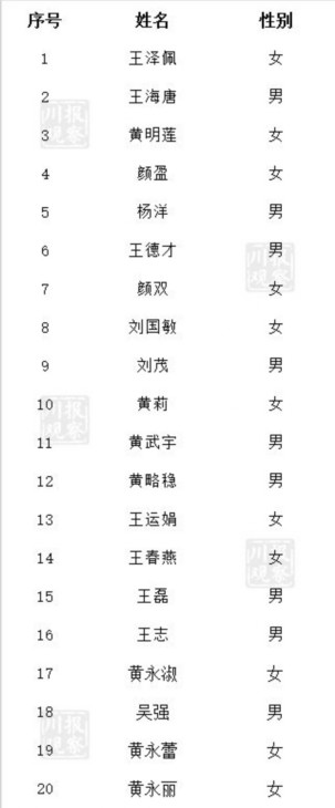 27日确认安全的失联人员名单
