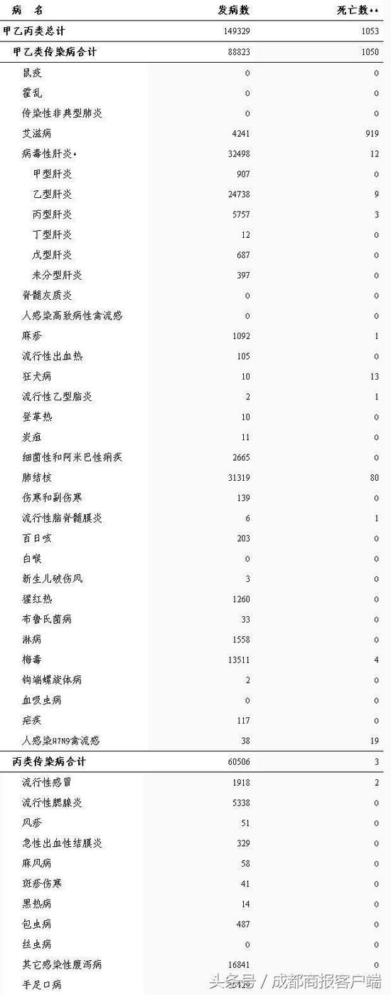 来源:四川省卫生计生委官方网站