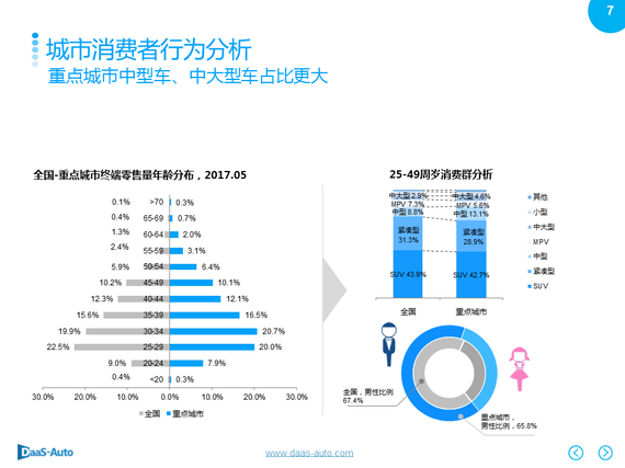 汽车销售大数据:成都人最爱买大众汽车
