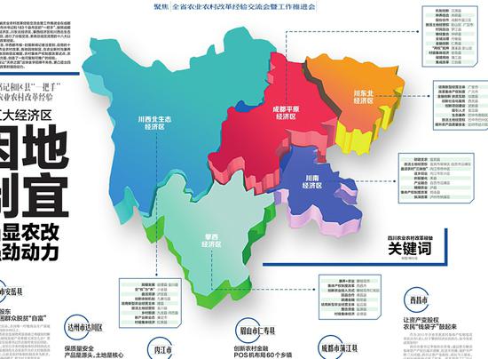 四川五大经济区因地制宜 凸显农改强劲动力