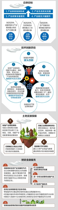 制图/杨仕成