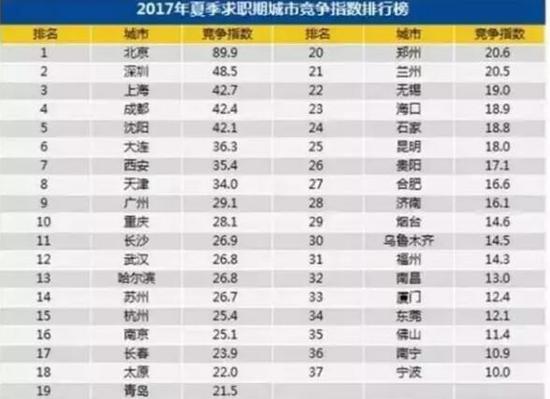 华西村人均收入_全国人均月薪出炉(2)