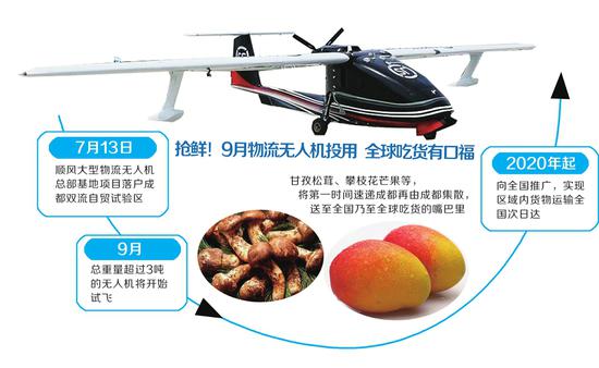 制图/杨仕成