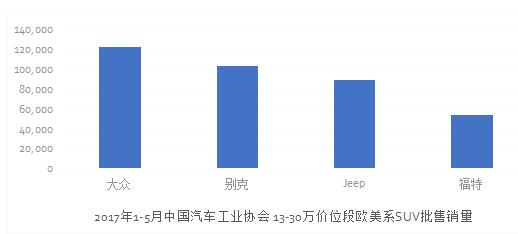 Jeep首创全球SUV超级Mall成都站限时特惠