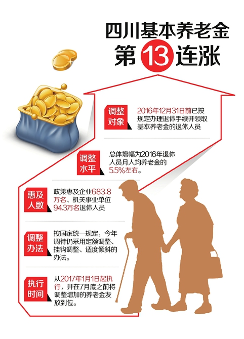 制图/杨仕成