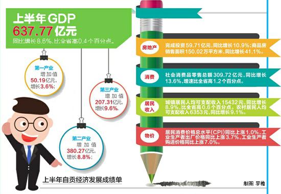 自贡平均gdp_2020年四川各地市州GDP数据出炉