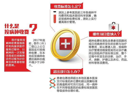 制图杨仕成