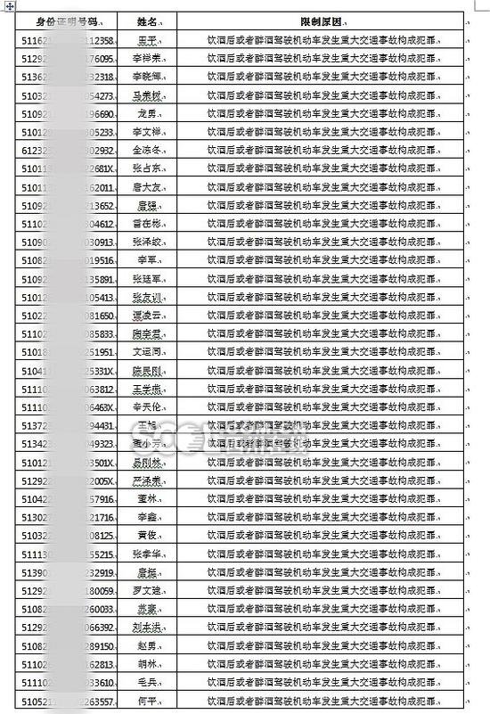 2017上半年终生禁驾名单