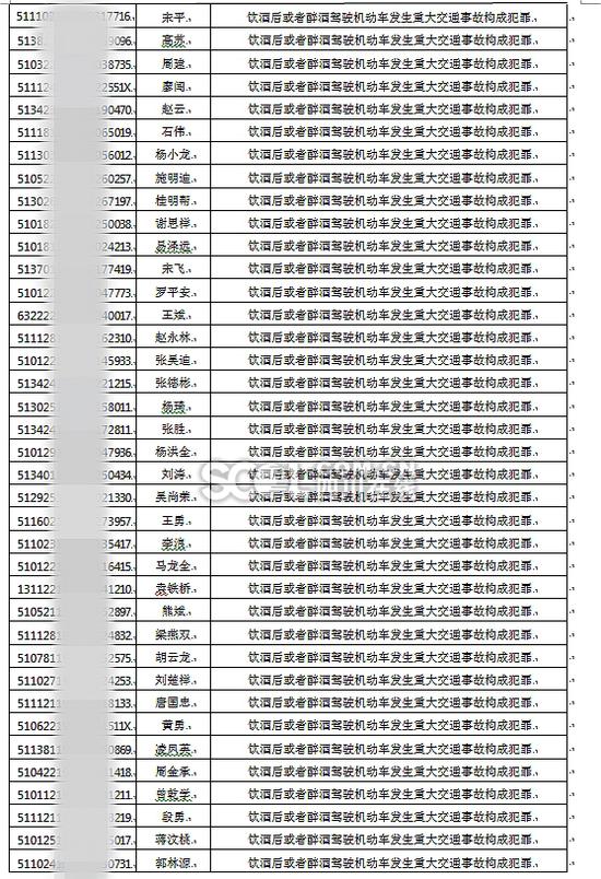 2017上半年终生禁驾名单