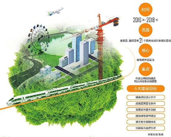 四川省21县自主探索宜居发展路