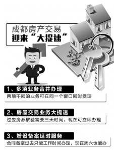 8月1日起成都房产交易大提速