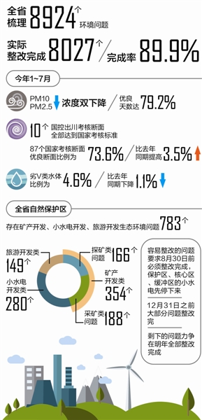 制图 李开红