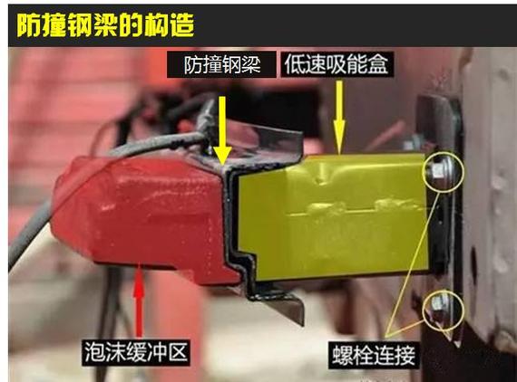 没有防撞钢梁不厚道!欧标到国内就简配