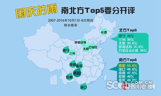今日到10月5日 四川大部地方都是雨