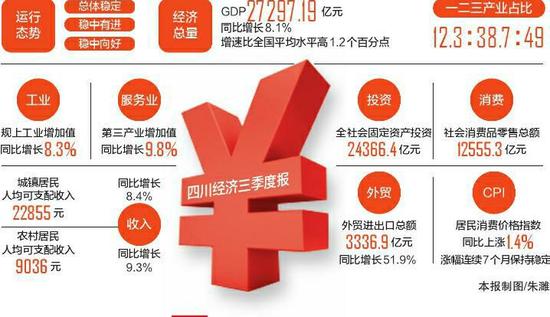 四川gdp排名_2015一季度四川gdp(3)