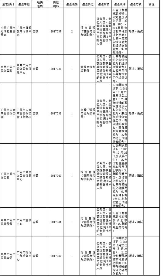 广元人口2017_广元凉面图片