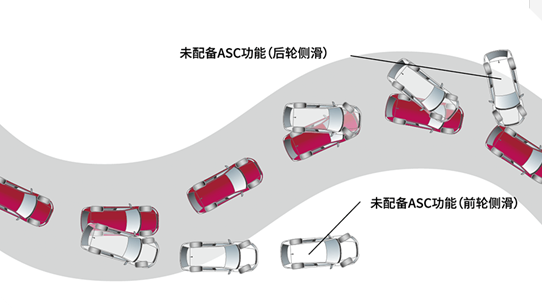 用车生活的特勤精英 欧蓝德为安全打call_成都