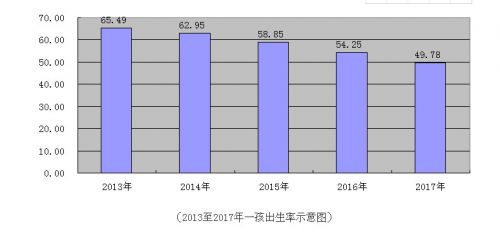 泸州人口排_泸州人口分布图(3)