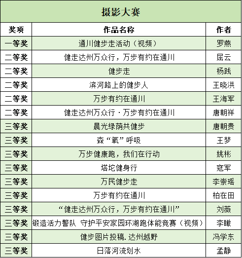 攝影大賽排名