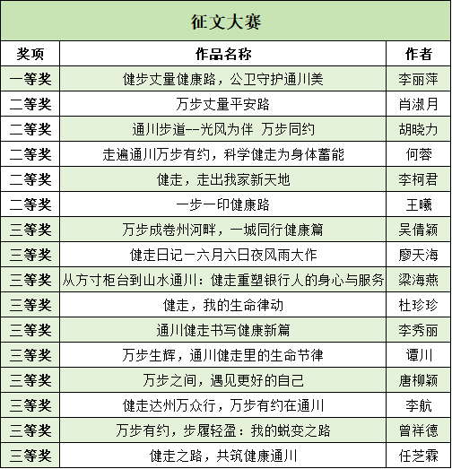 征文大賽排名