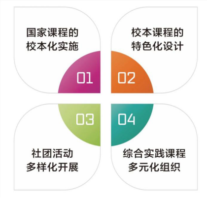 课程实施路径