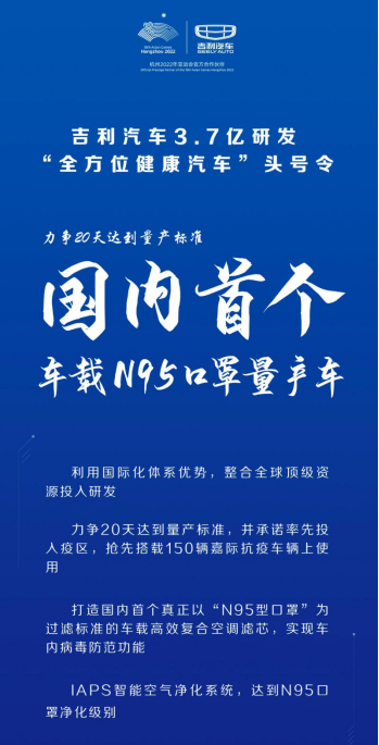 吉利汽车打响“车载N95口罩”攻坚战 吉利汽车打响“车载N95口罩”攻坚战