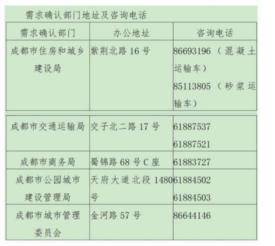 成都市交管局供圖
