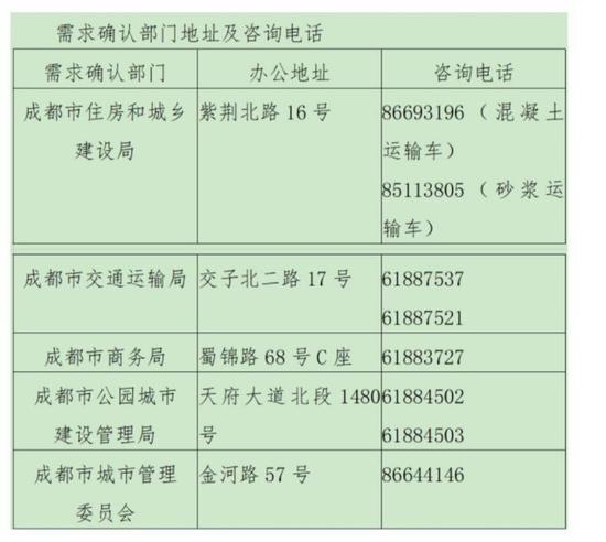 成都市交管局供图