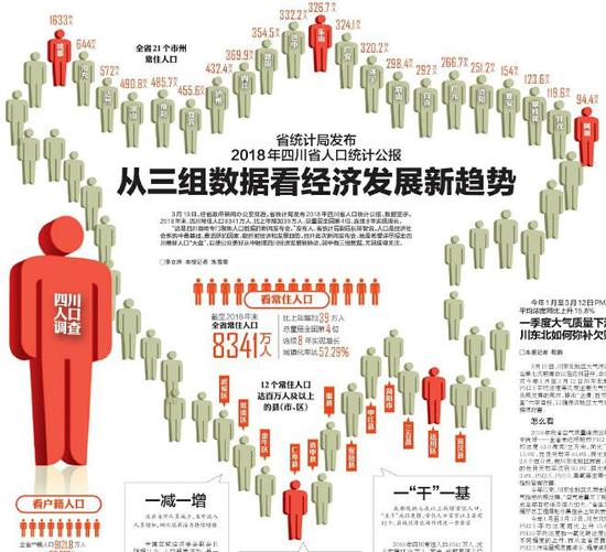 2018年全国各省人口_2018年全国各省市出生人口排行榜 广东最能生 山东出生人口