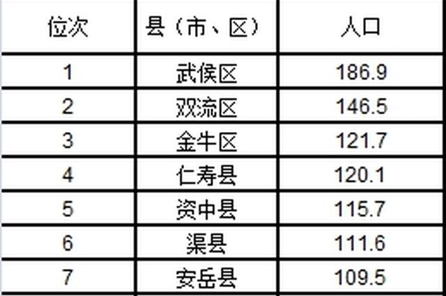 2019年各省常住人口_...新最全 山东省2019年新闻发言人名单公布