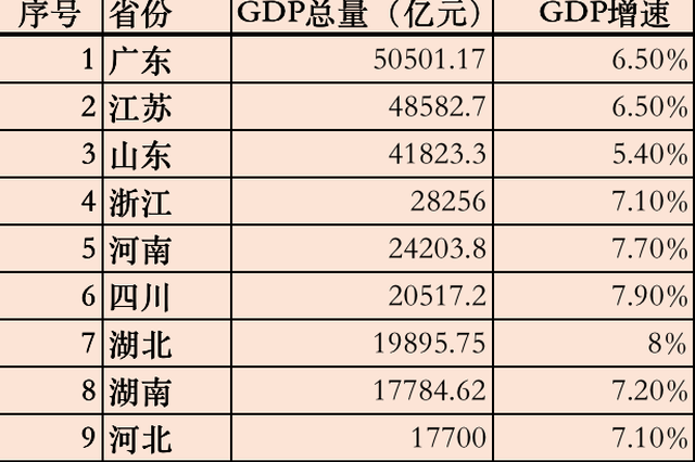 gdp全称英文(3)