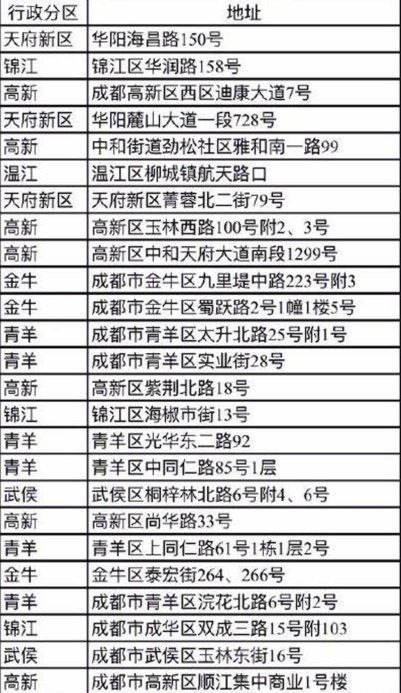 公益助农 红旗连锁在行动——德昌优质桑椹上架红旗超市