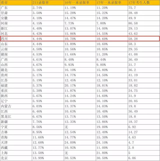 图片来自于秦学教育