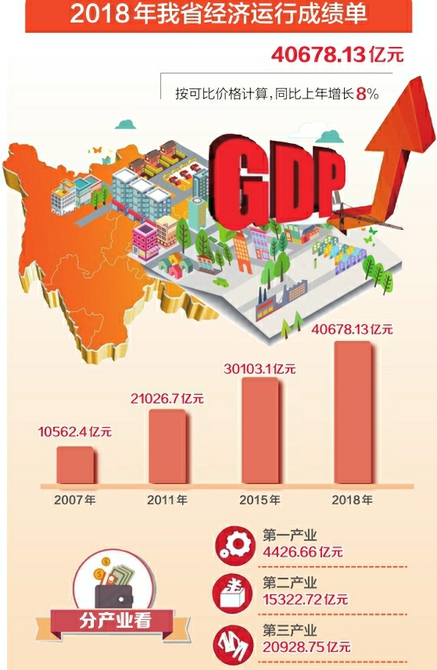 北京gdp首破3万亿_我国gdp突破100万亿(3)