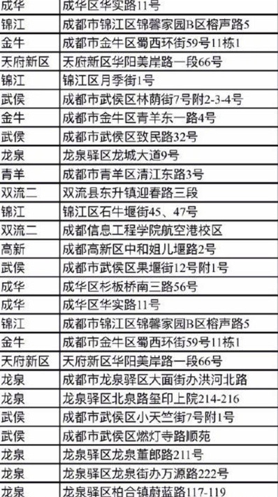 公益助农 红旗连锁在行动——德昌优质桑椹上架红旗超市