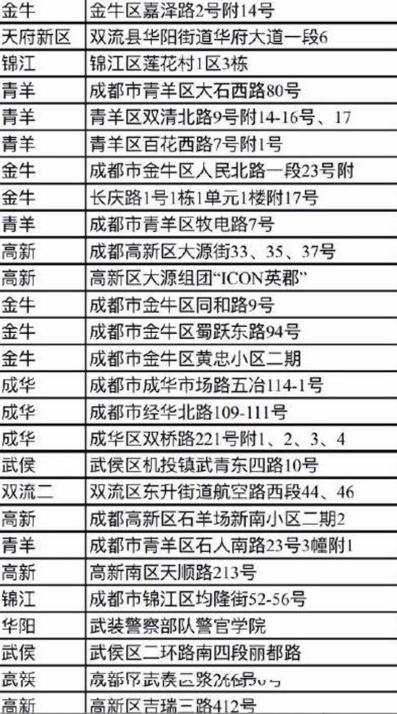 公益助农 红旗连锁在行动——德昌优质桑椹上架红旗超市