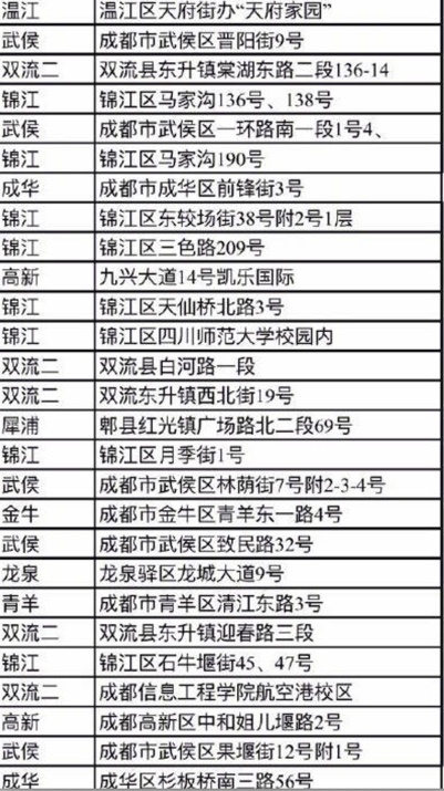 公益助农 红旗连锁在行动——德昌优质桑椹上架红旗超市