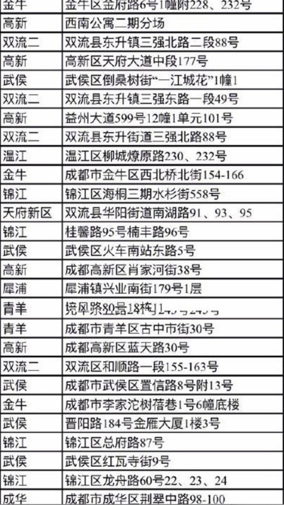 公益助农 红旗连锁在行动——德昌优质桑椹上架红旗超市