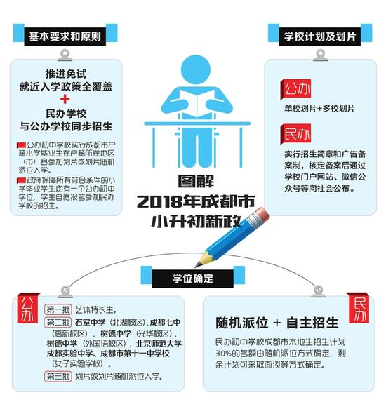 制图杨仕成