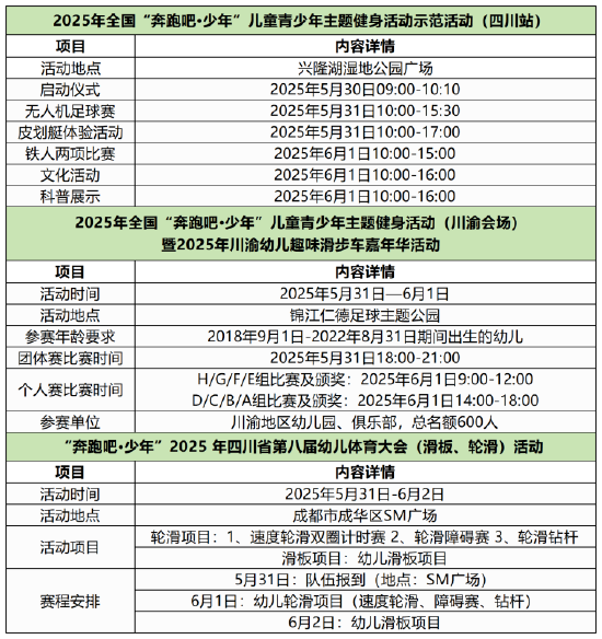 活动安排(四川省体育局 供图)