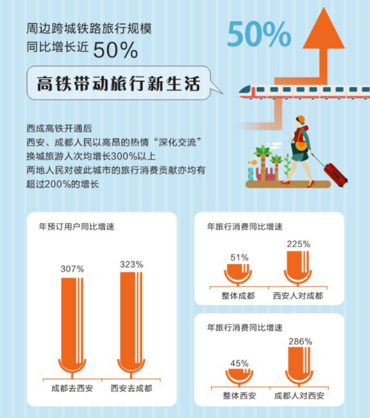 (图片由飞猪提供)