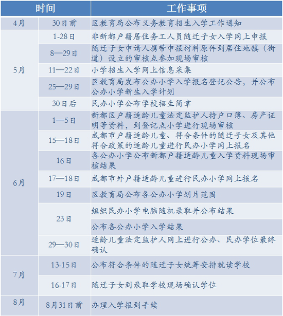 2020年成都市新都区GDP_到2020年 成都临空经济示范区GDP将达600亿元以上