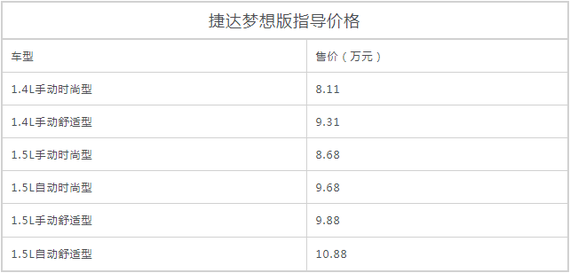 捷达梦想版上市 售价8.11万起