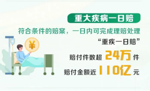 圖為:“重大疾病一日賠”服務(wù)