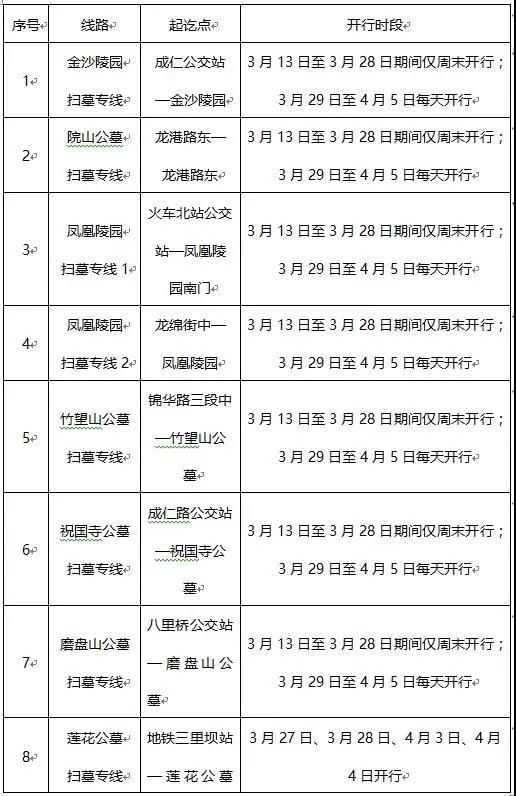 成都公交集团供图