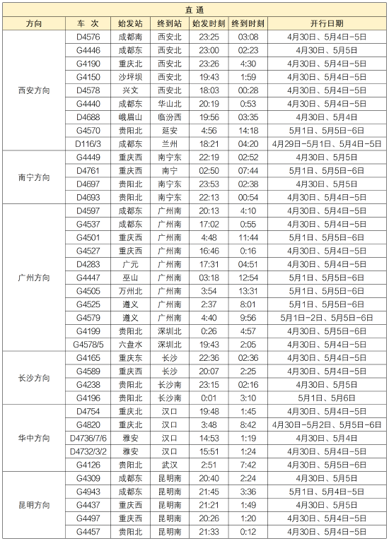 以上为部分加开车次，以12306官网显示为准