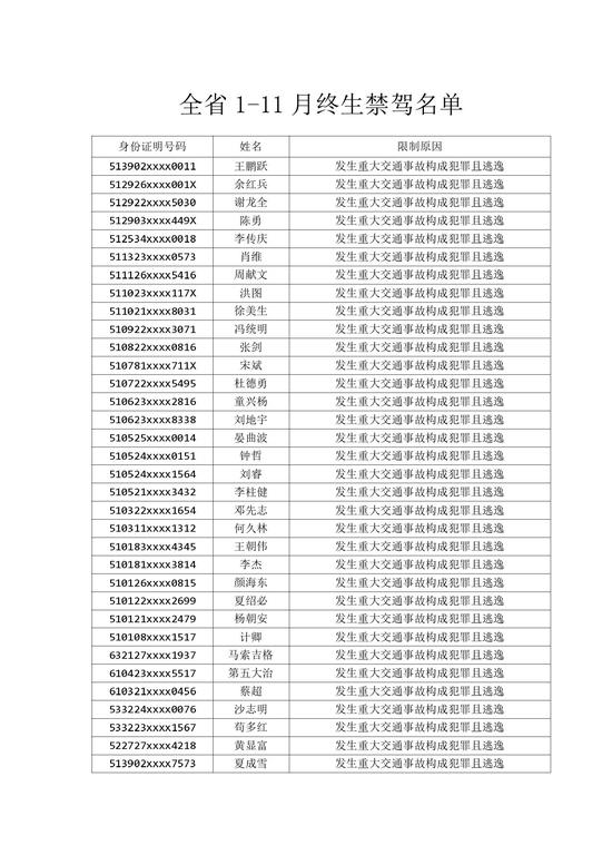 名单