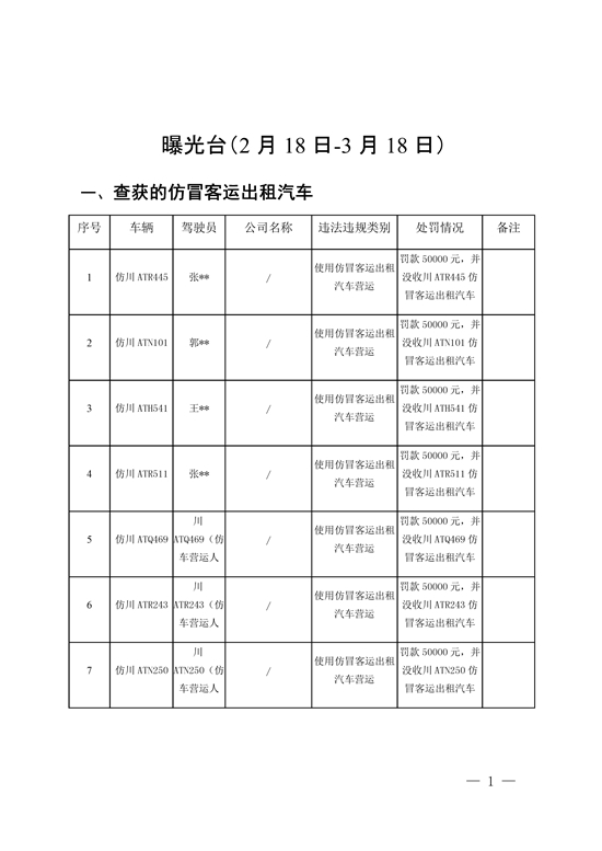 名单