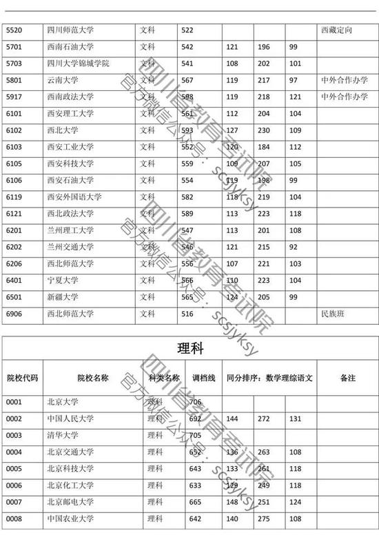 什么叫模拟投档 3e0d-iaantfi4947855.jpg