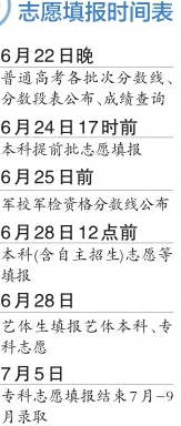 四川高考成绩今晚出炉 来看专家进行专业填报解读